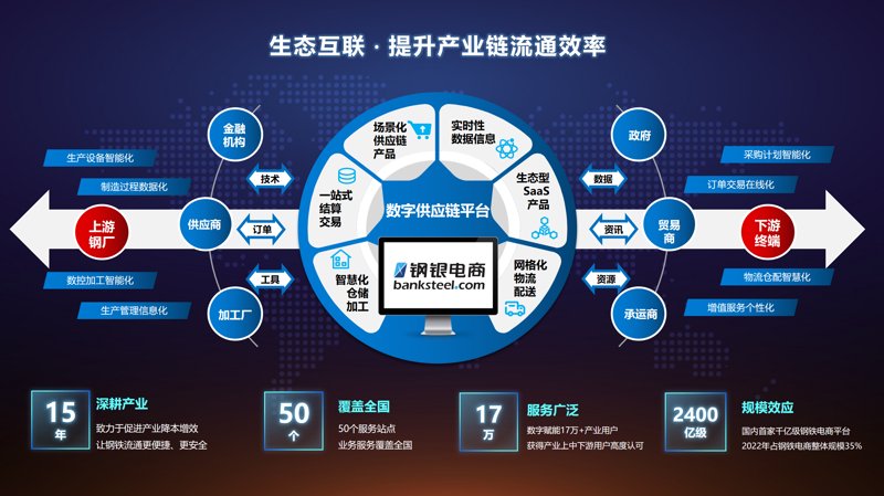 五金配件批发市场的现状与未来